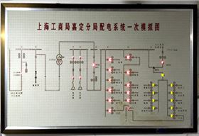 市场监督局-配电系统图