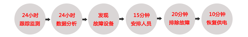 勇顺电气 勇顺电气