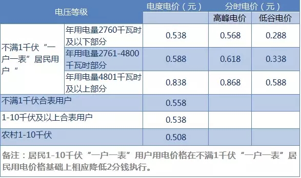电表费 勇顺开关柜厂